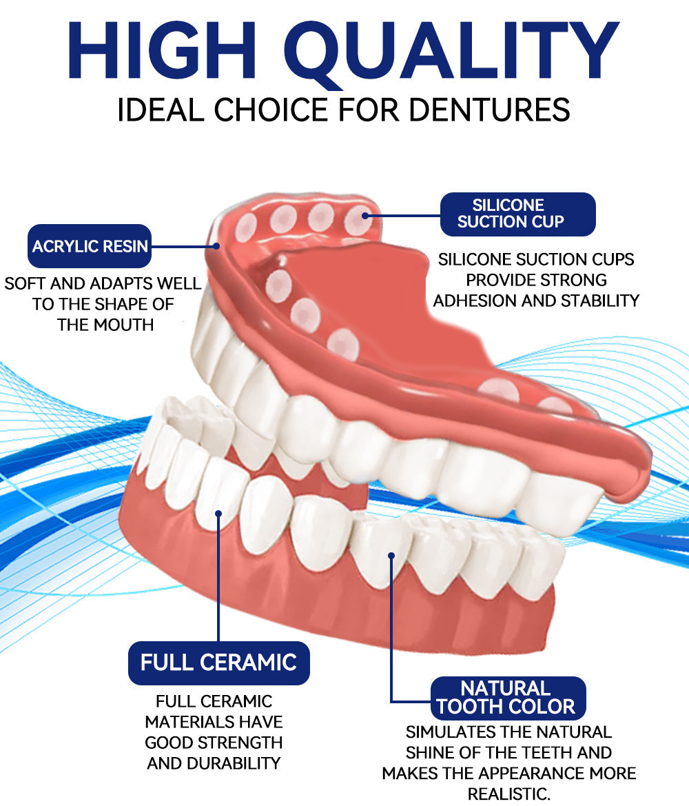 VivaVow™ — Unlock All-Day Comfort and Rock-Solid Confidence for Your Smile