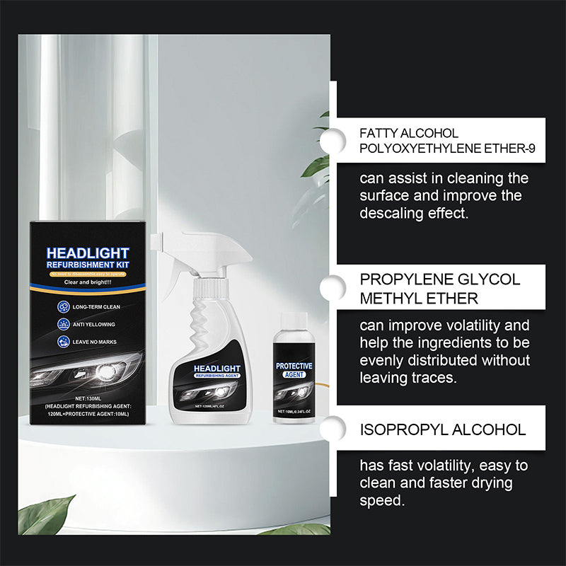 LumaShield™ — Transform Foggy Headlights into Bright Beacons of Safety and Confidence