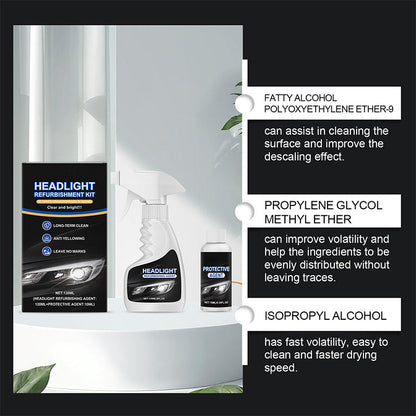 LumaShield™ — Transform Foggy Headlights into Bright Beacons of Safety and Confidence