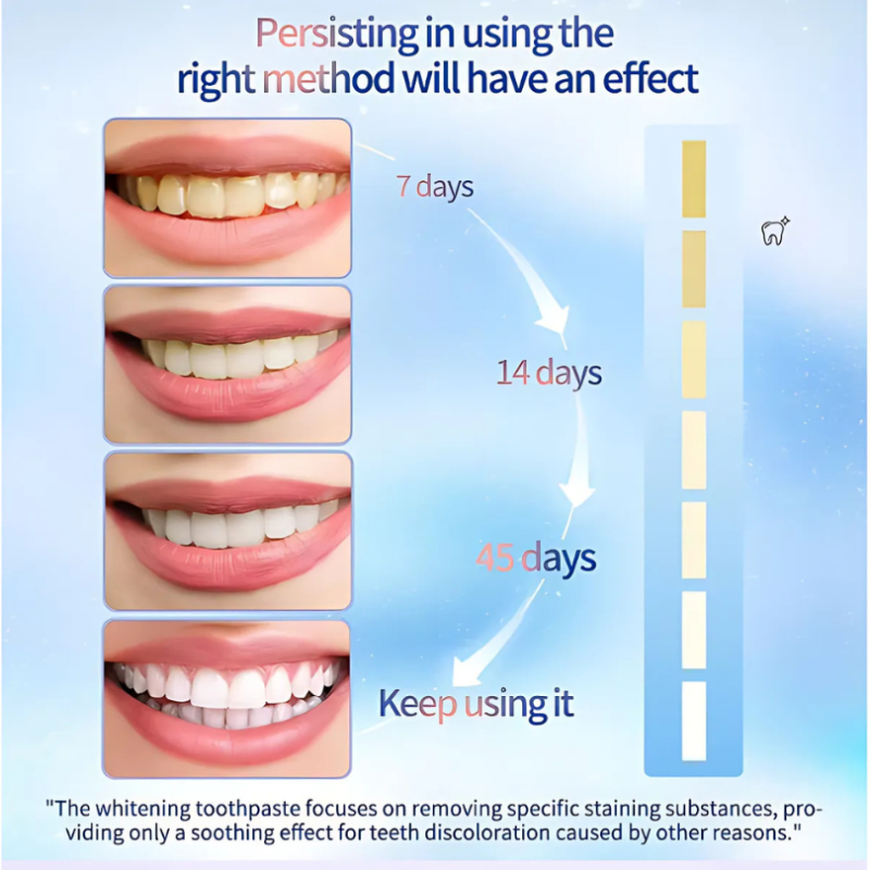 LumenaBright™ — Unlock a Radiant, Pain-Free Smile That Commands Attention