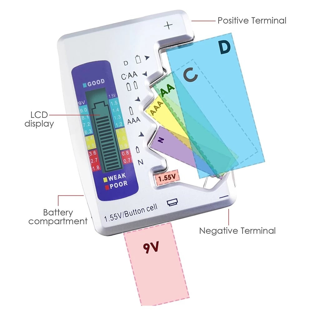 PowerPulse™ — Take Control and Never Be Left in the Dark Again