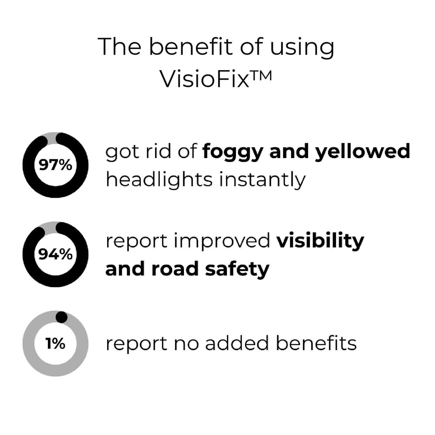 NightBeam™ — Drive Confidently with Crystal-Clear Headlights Every Night