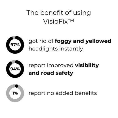 NightBeam™ — Drive Confidently with Crystal-Clear Headlights Every Night