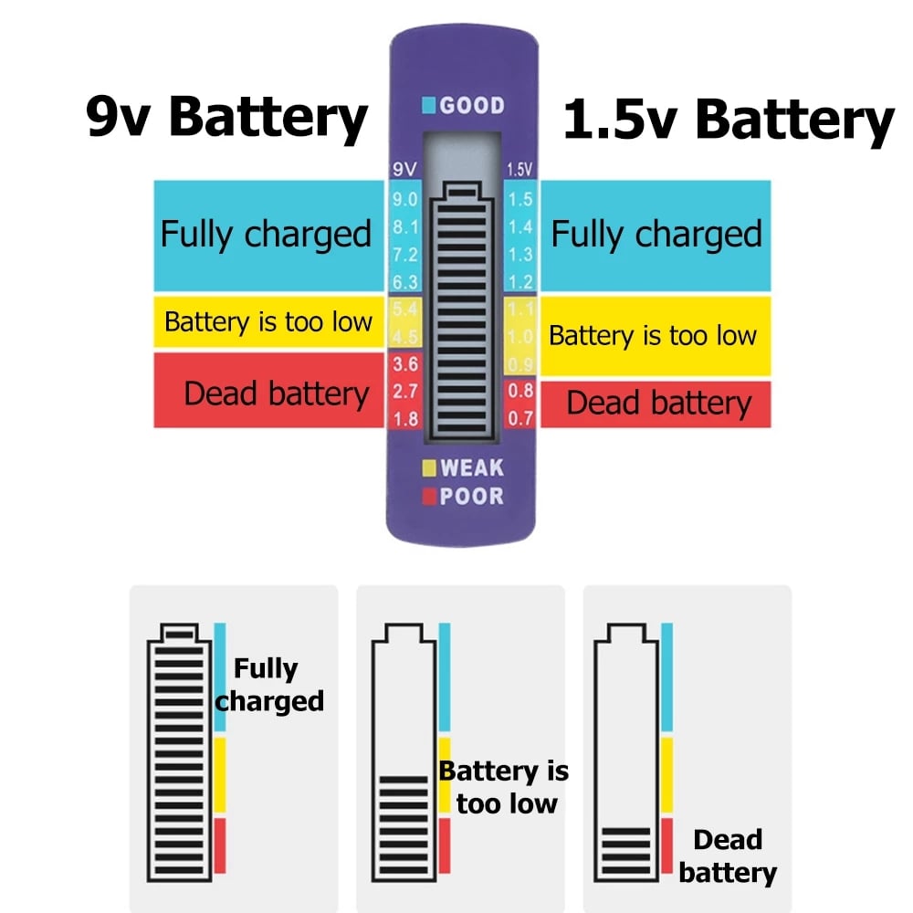 PowerPulse™ — Take Control and Never Be Left in the Dark Again