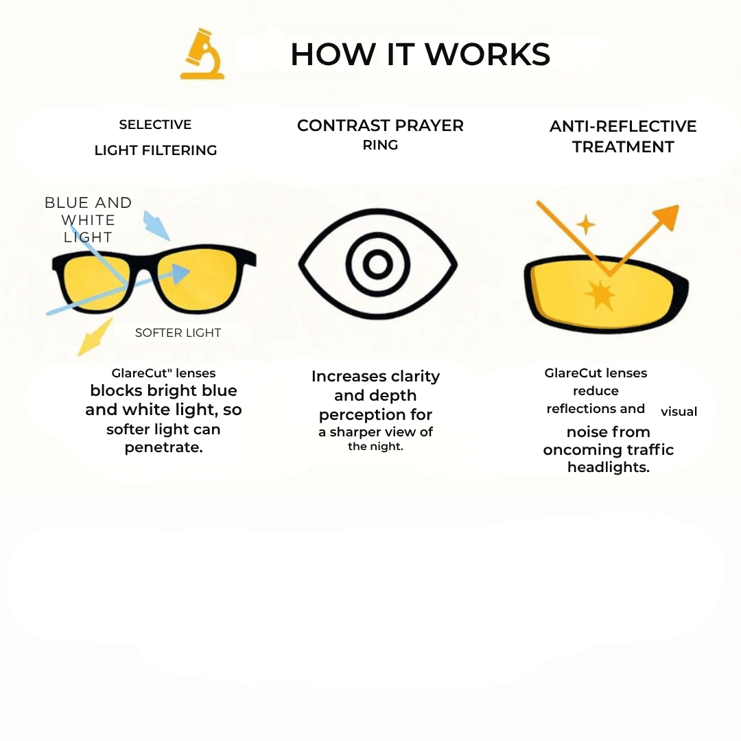 NightGuard Pro™ — Conquer Night Driving with Sharp, Glare-Free Vision and Calm Confidence