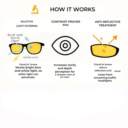 NightGuard Pro™ — Conquer Night Driving with Sharp, Glare-Free Vision and Calm Confidence