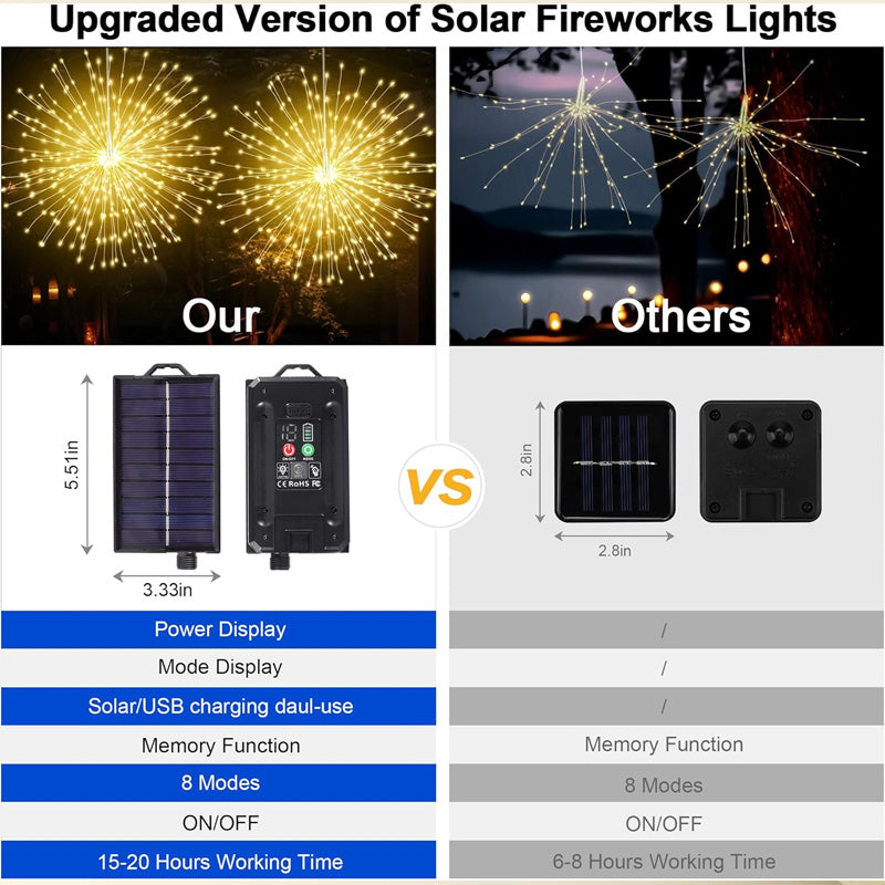 SolaraFlare™ — Ignite Magical Evenings with Effortless, Sun-Powered Radiance