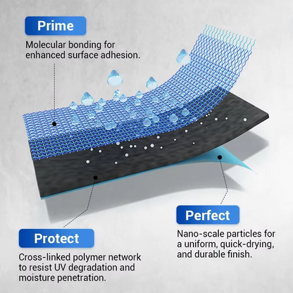 HydroGuardMax™ — Defend Your Home with Invisible Armor That Keeps Surfaces Flawless, Dry, and Damage-Free for Years