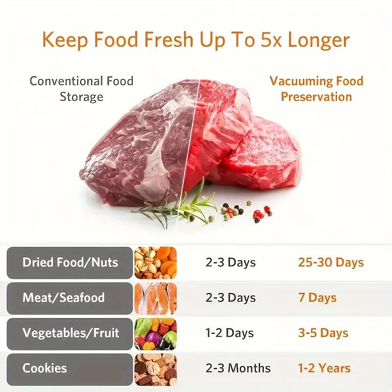 FreshVault™ — Lock In Flavor and Banish Waste for Good