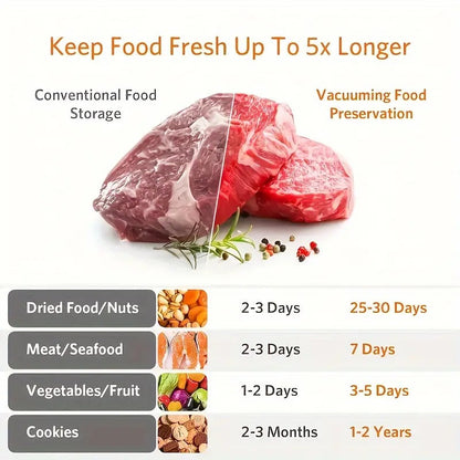 FreshVault™ — Lock In Flavor and Banish Waste for Good