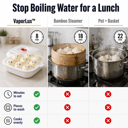 VaporLux™ — Steam Fish, Veggies & Dumplings Directly in Your Microwave
