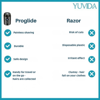 VeloEdge™ Precision Trimmer — Conquer Your Day with a Pain-Free, Silky Smooth Shave
