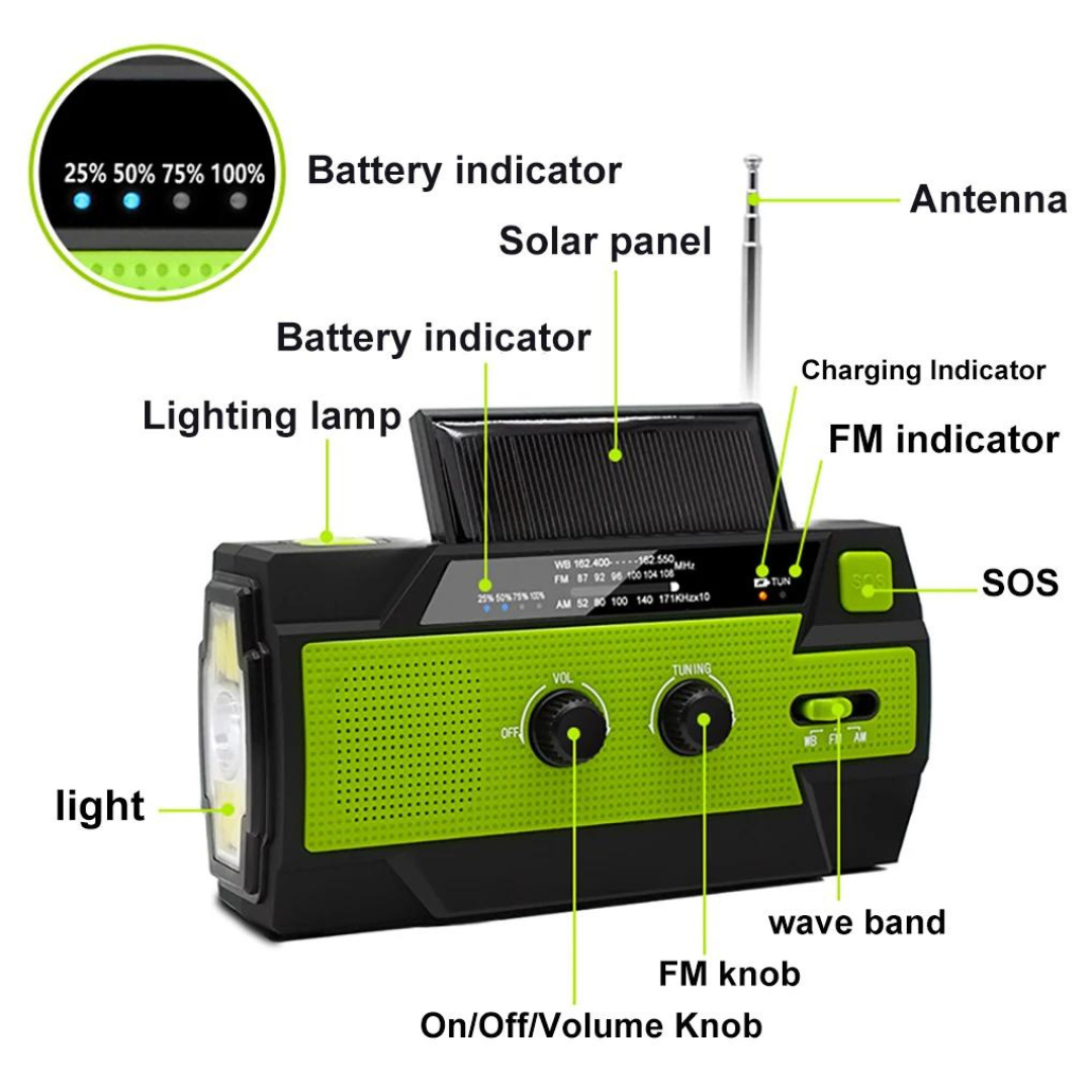 PowerPulse™ Elite — Take Command with Unstoppable Energy and Lifesaving Connection