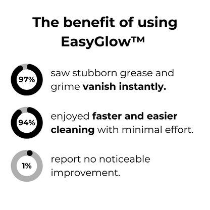EasyGlow™ Magic Foam Cleaner I Last Day 1+1 FREE🔥