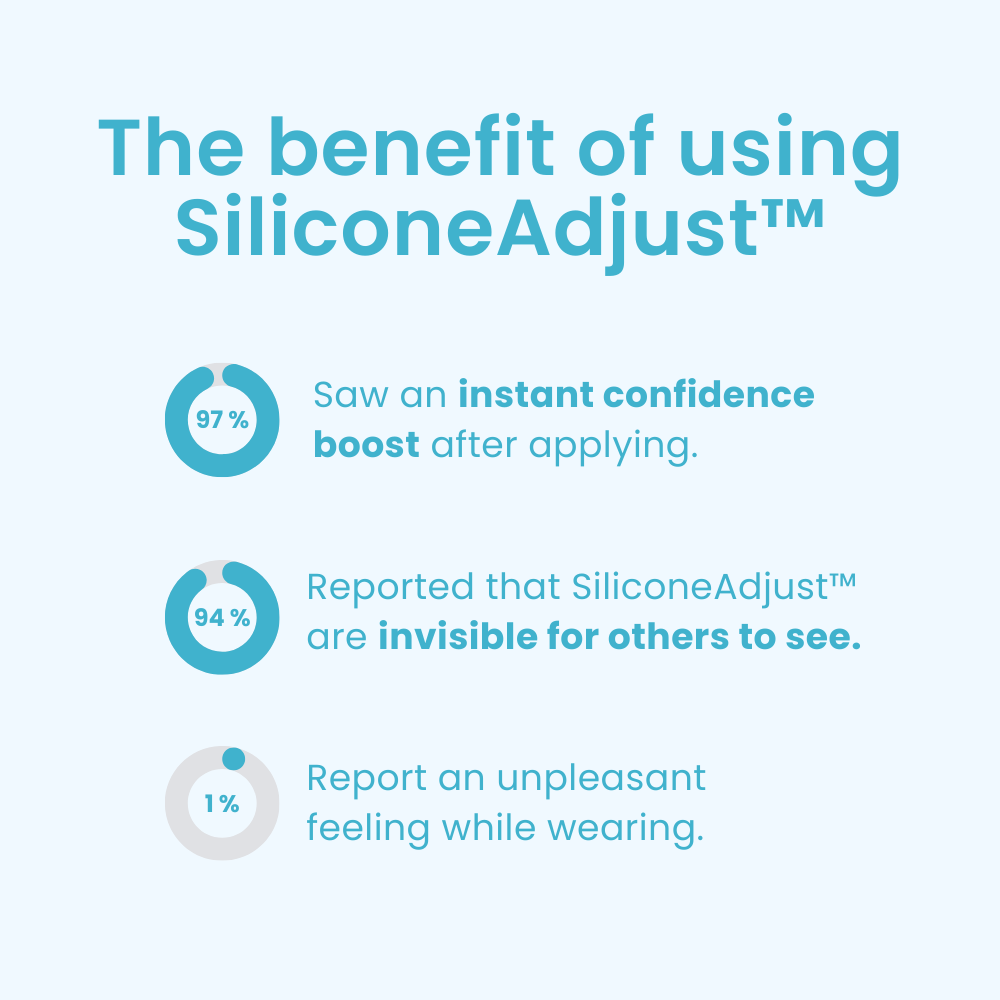 SilicoSoft™ Denture Cushions — Experience All-Day Comfort That Lets You Smile, Speak, and Enjoy Life Pain-Free