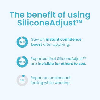 SilicoSoft™ Denture Cushions — Experience All-Day Comfort That Lets You Smile, Speak, and Enjoy Life Pain-Free