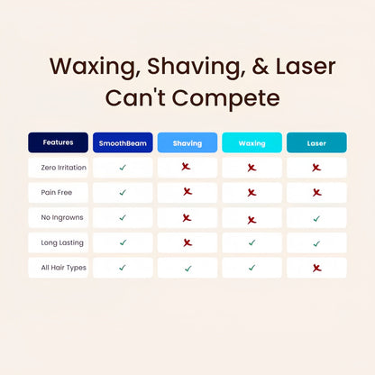 LumaLush™ — Unlock Silky Smooth Skin Without Pain or Fuss