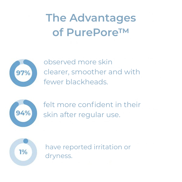 SilkClear™ — Banish Blackheads Deep Down for Radiant, Confidence-Boosting Skin
