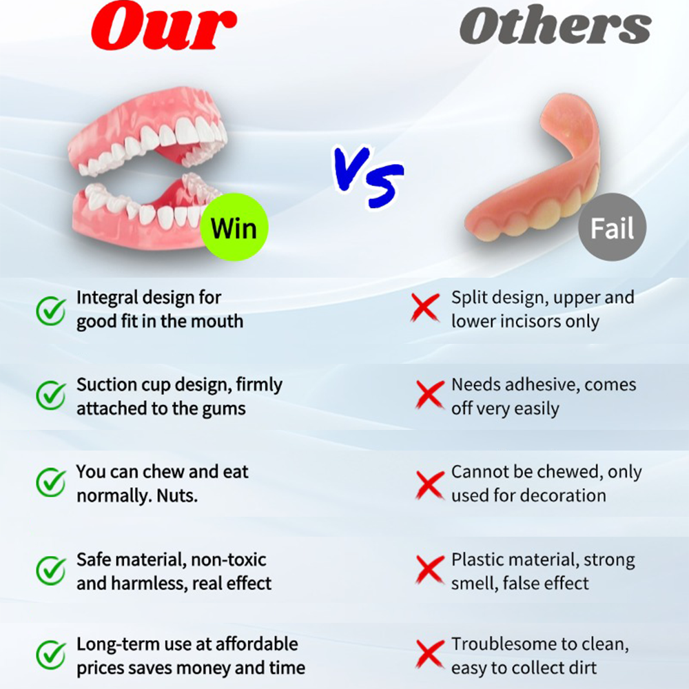 VivaVow™ — Unlock All-Day Comfort and Rock-Solid Confidence for Your Smile