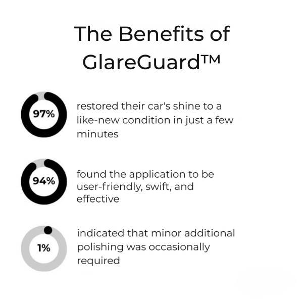 VibranShield™ — Transform Your Ride with Jaw-Dropping, Lasting Mirror Shine