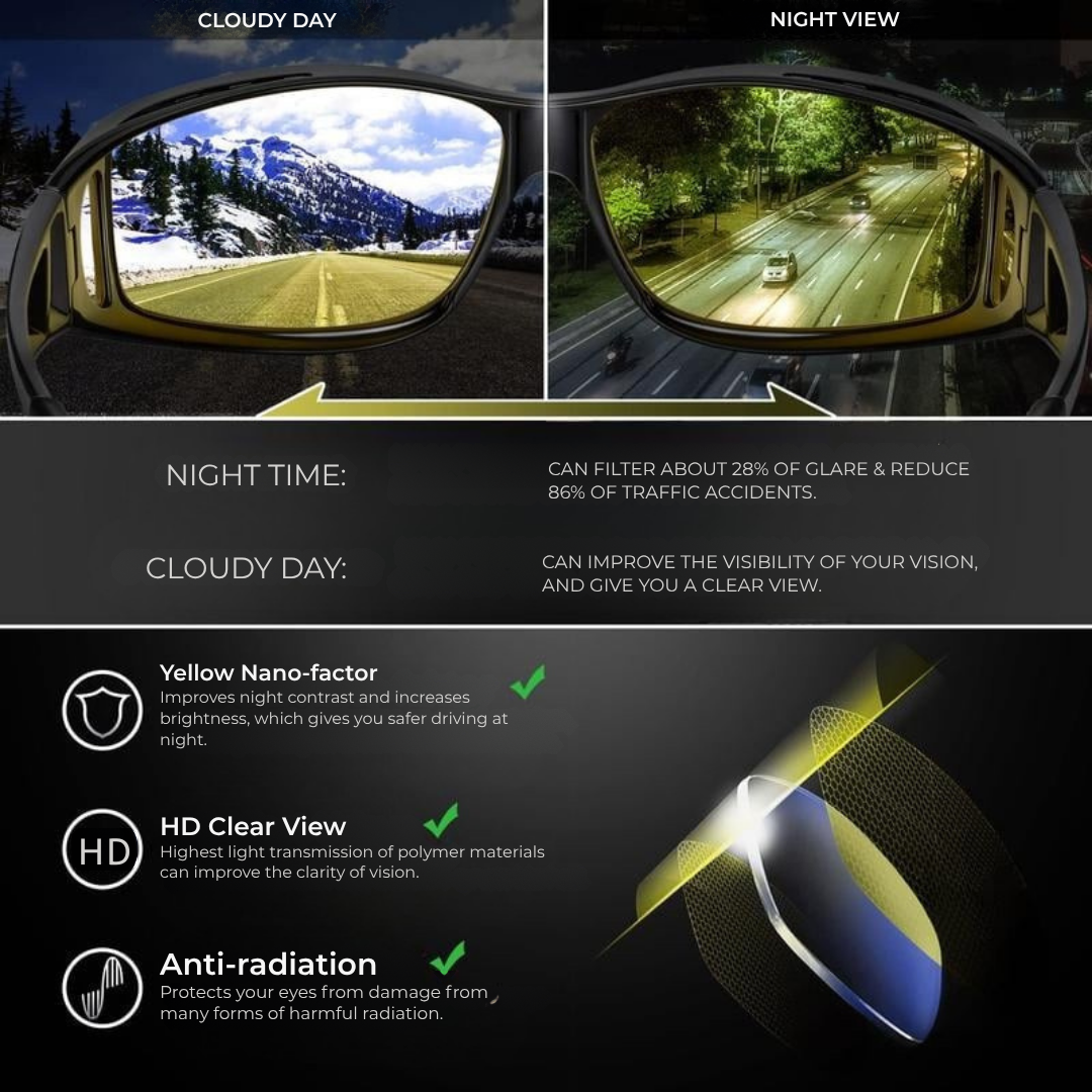 NightGuard Pro™ — Conquer Night Driving with Sharp, Glare-Free Vision and Calm Confidence