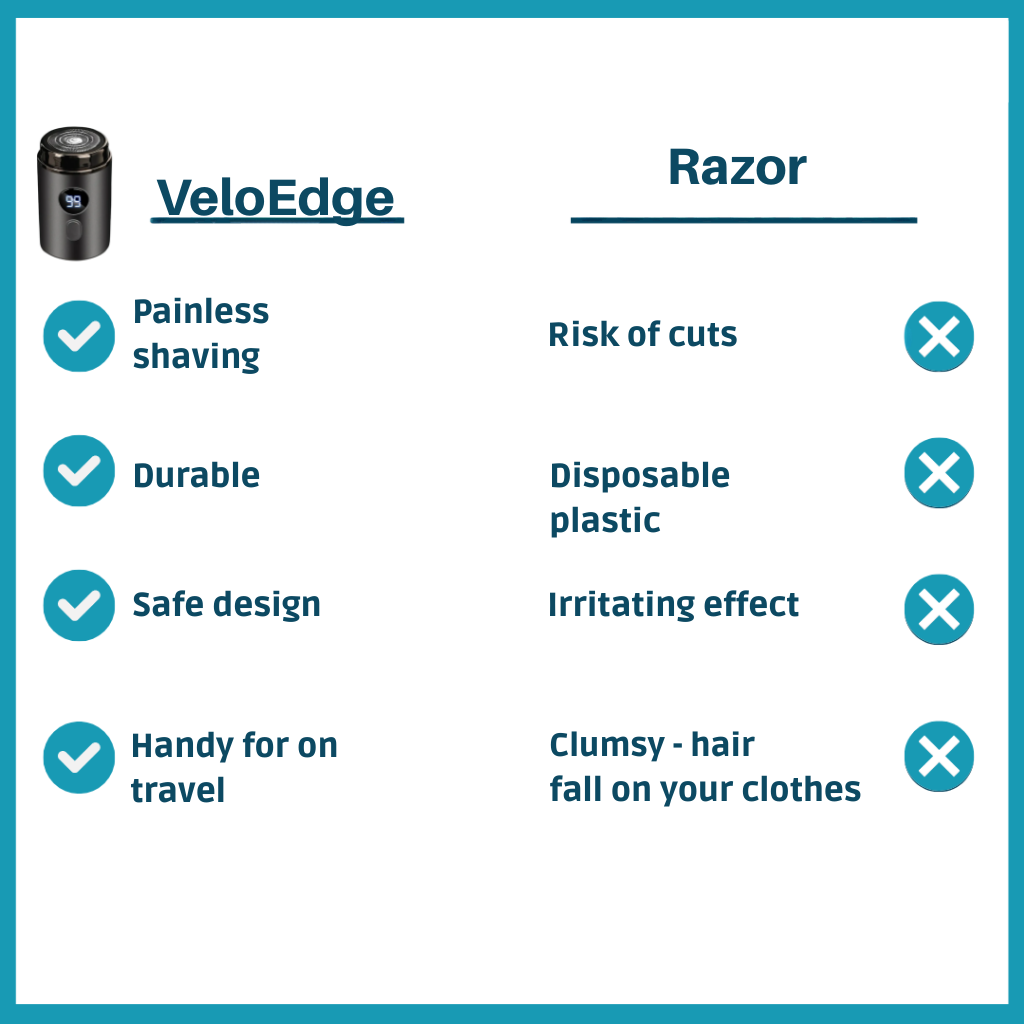 BladeRush™ — Own Every Morning with a Lightning-Fast, Pain-Free Shave