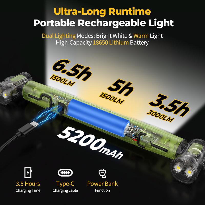 ForgeBeam™ — Dominate Darkness with Unstoppable, Blinding Power
