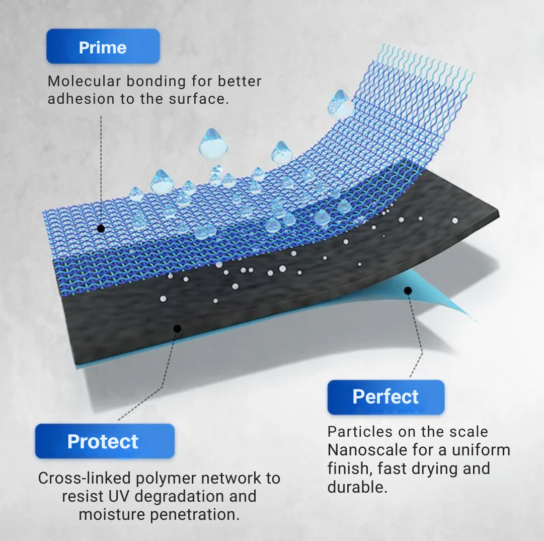 HydroLock Pro™ — Turn Your Walls into an Unbreakable, Leak-Proof Fortress