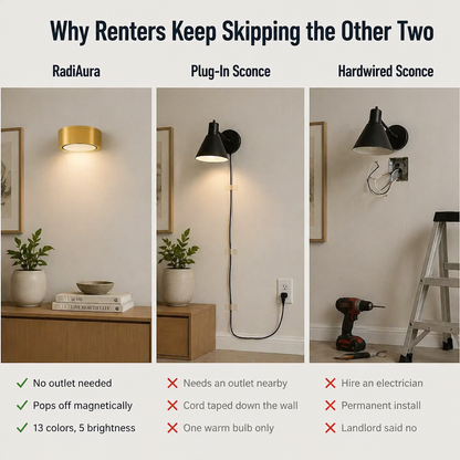 RadiAura™ — Light Up Dead Corners Without Outlets, Cords, or Electricians