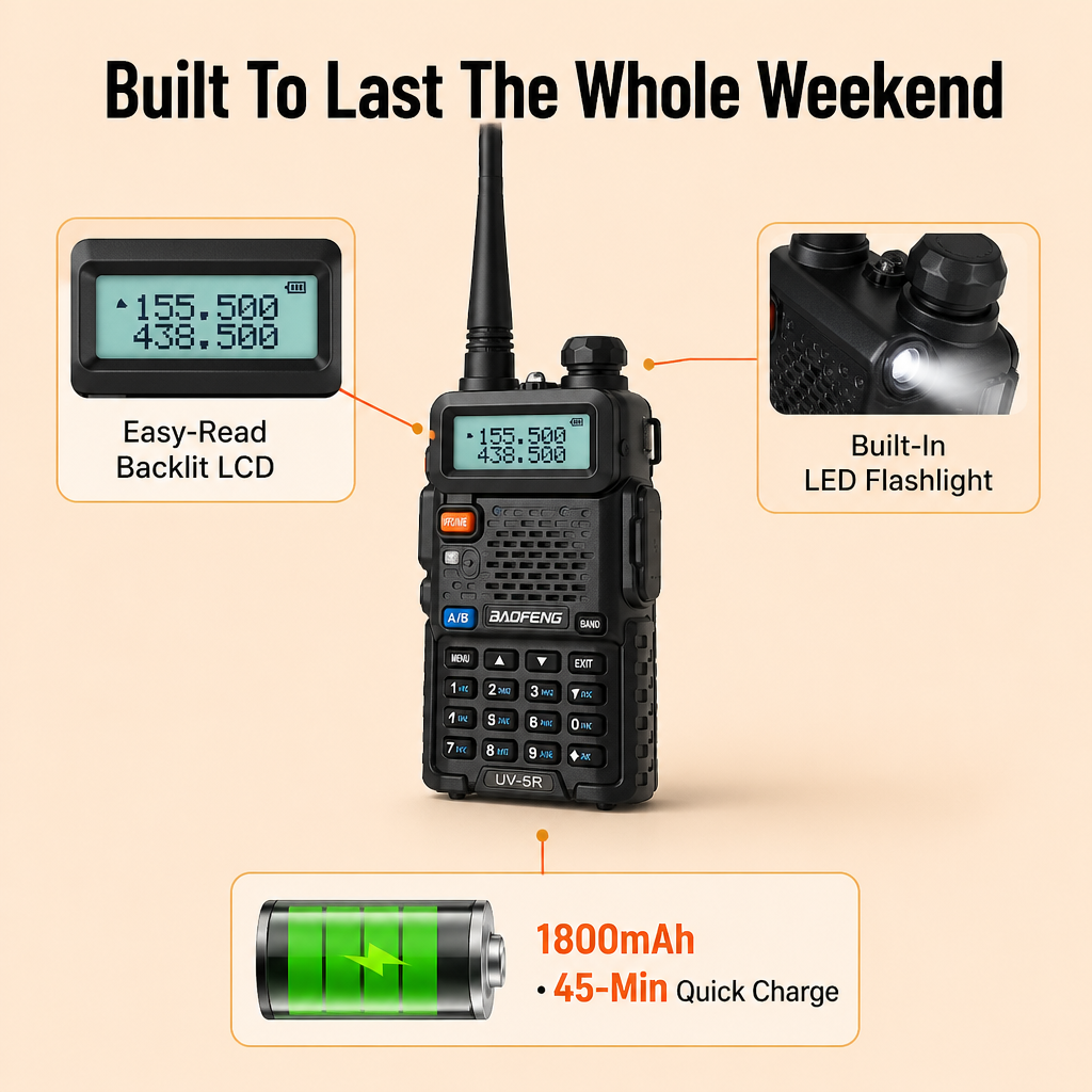 RangerComm™ — Reach Your Crew When Cell Service Quits On You | 1+1 FREE TODAY
