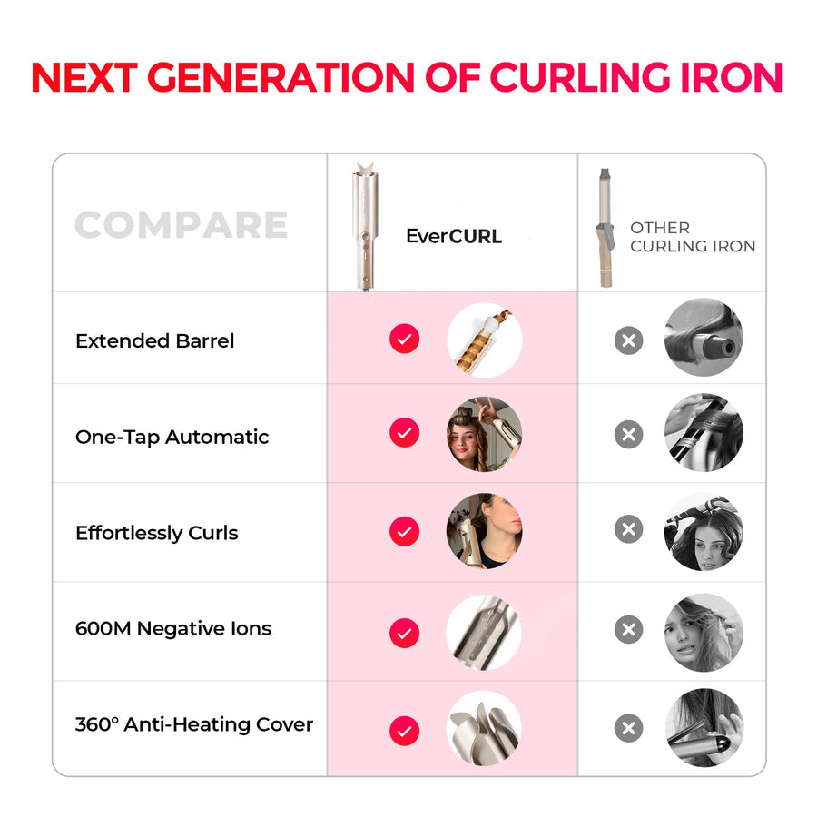 CurlAura™ Styler — Effortless, Show-Stopping Curls That Glow with Confidence All Week