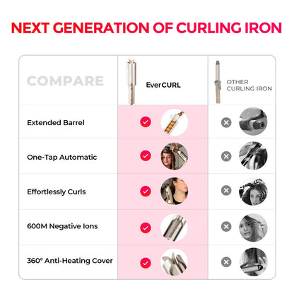 VeloraCurl™ — Effortless, Damage-Free Curls That Boost Your Confidence Every Day