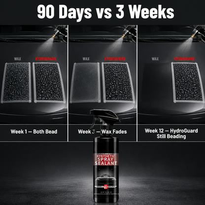 HydroGuard™ Nano Shield Spray — Lock In Showroom Shine & Repel Water for 90 Days